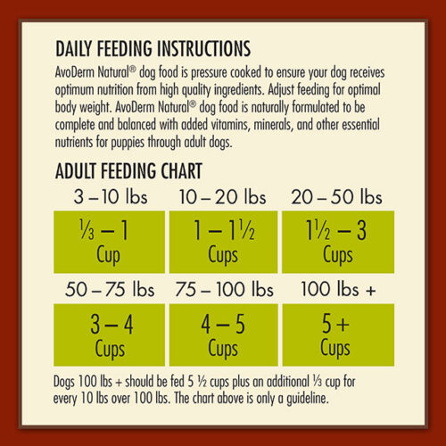 ORIGINAL LAMB MEAL & BROWN RICE FORMULA - AvoDerm